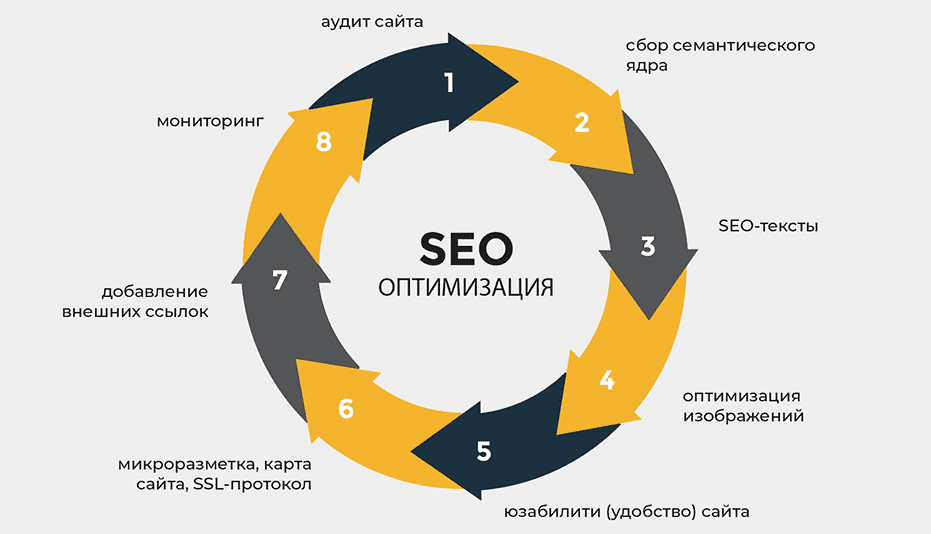 Обратные ссылки Как они влияют на SEO и как их правильно использовать 1730936033